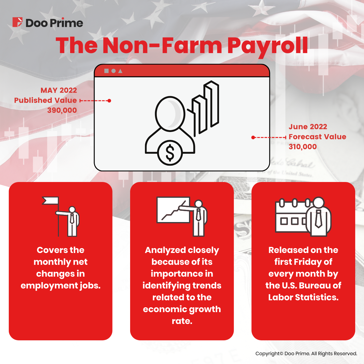 u-s-dollar-retreats-after-non-farm-payrolls-report