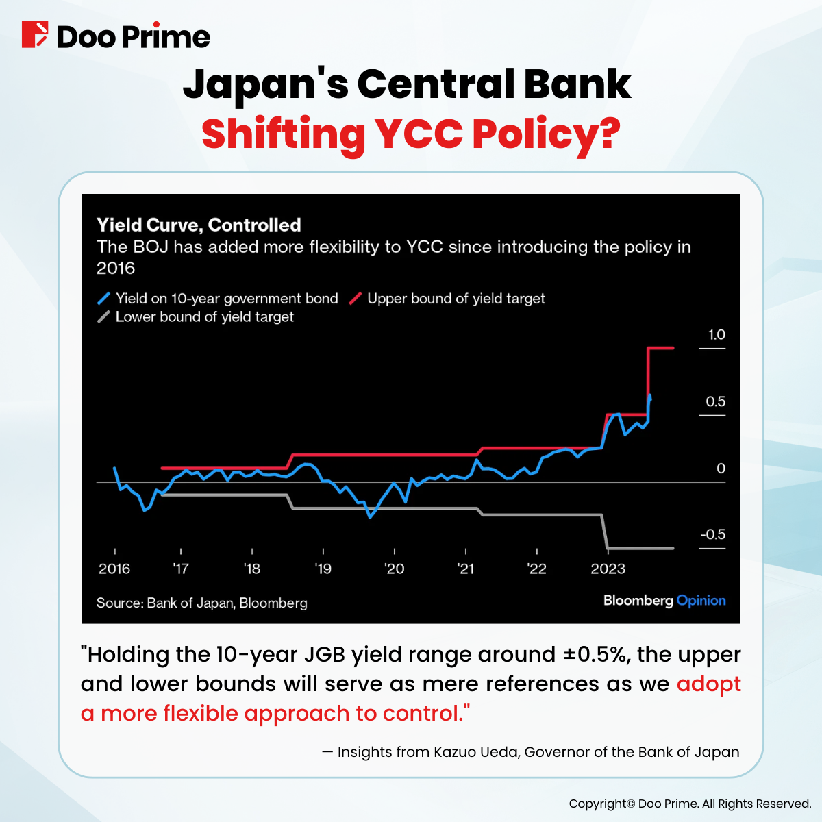 Bank of Japan stuns markets with yield control policy change