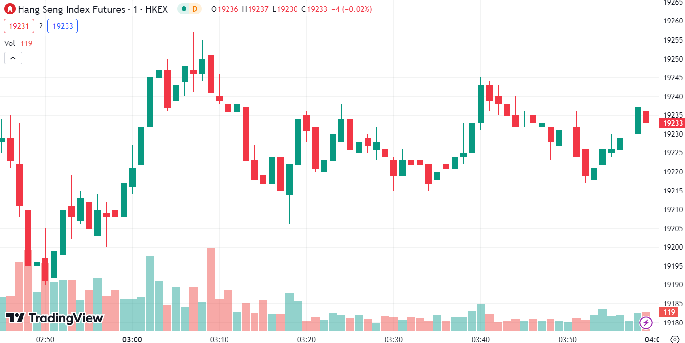 (Hang Seng Index, 1-day chart) 