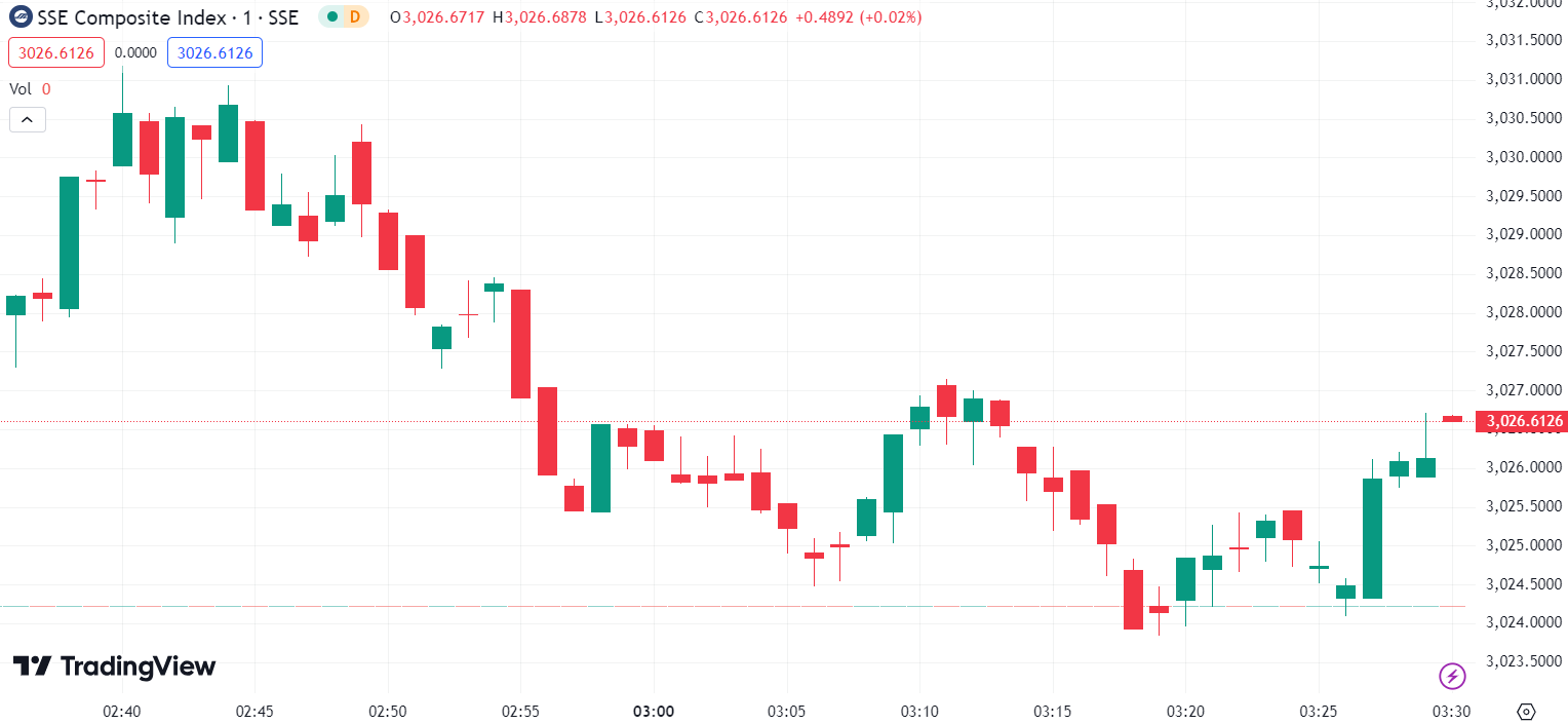 US Stocks Mixed, Microsoft and Apple Set Record Closes