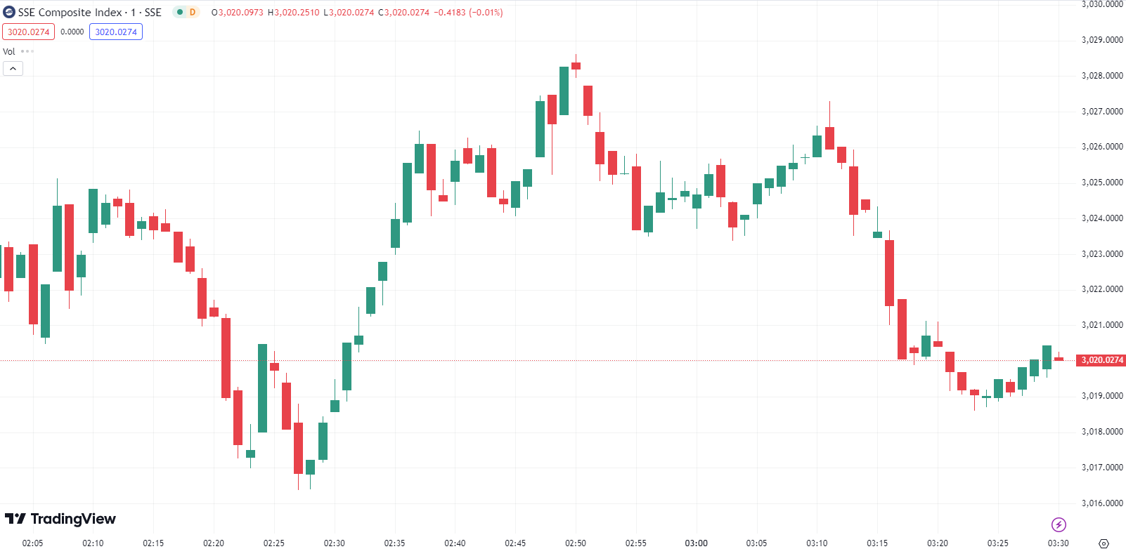 S&P and Nasdaq Hit New Highs, Nvidia Tops Global Market Cap