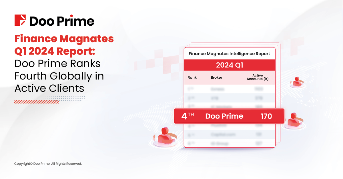 Finance Magnates Q1 2024 Report: Doo Prime Ranks Fourth Globally in Active Clients 