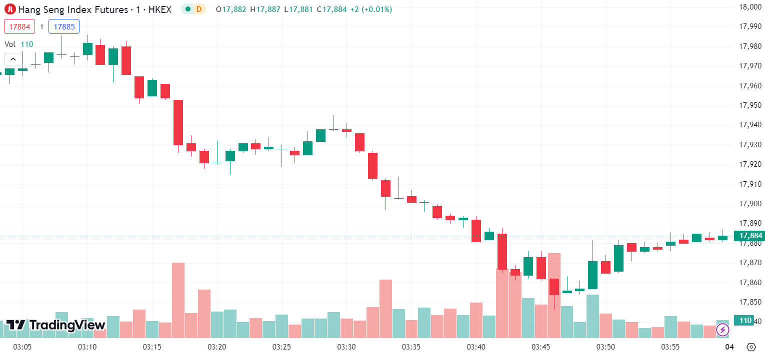 US Stocks Mixed, Microsoft and Apple Set Record Closes