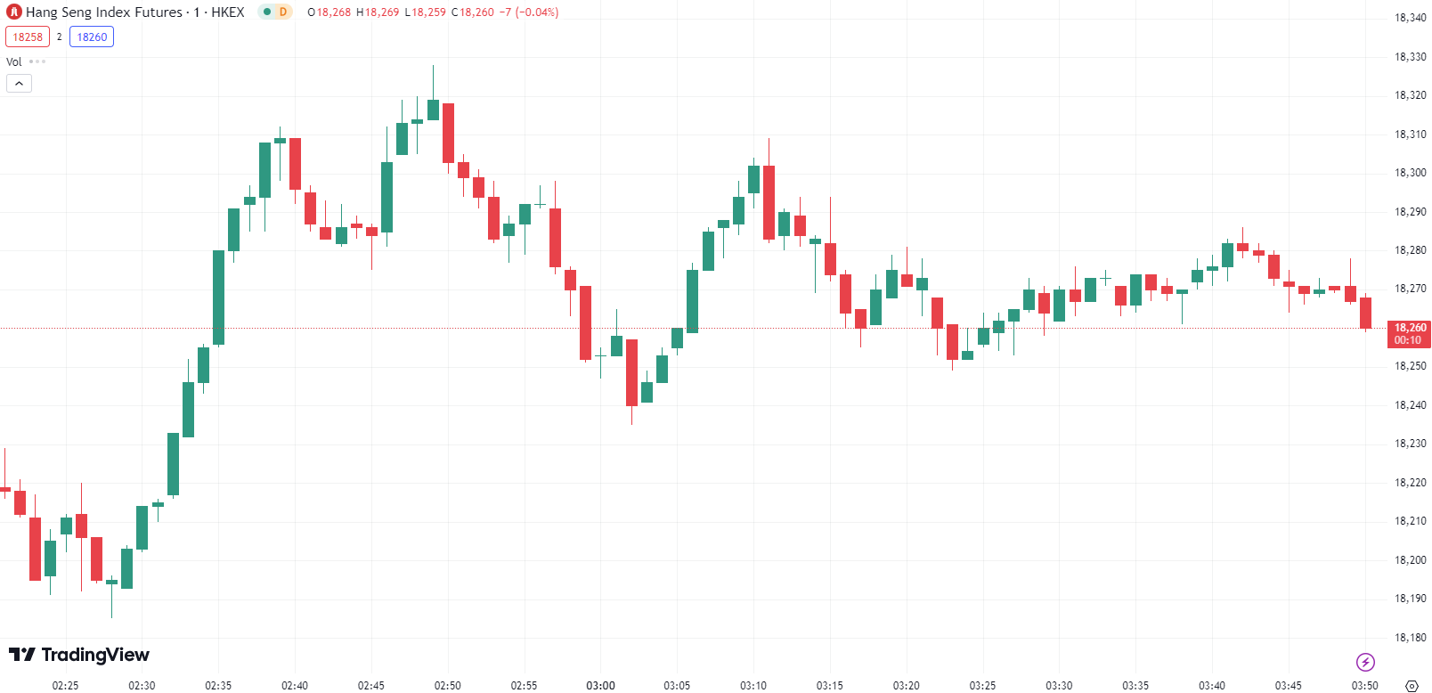 S&P and Nasdaq Hit New Highs, Nvidia Tops Global Market Cap