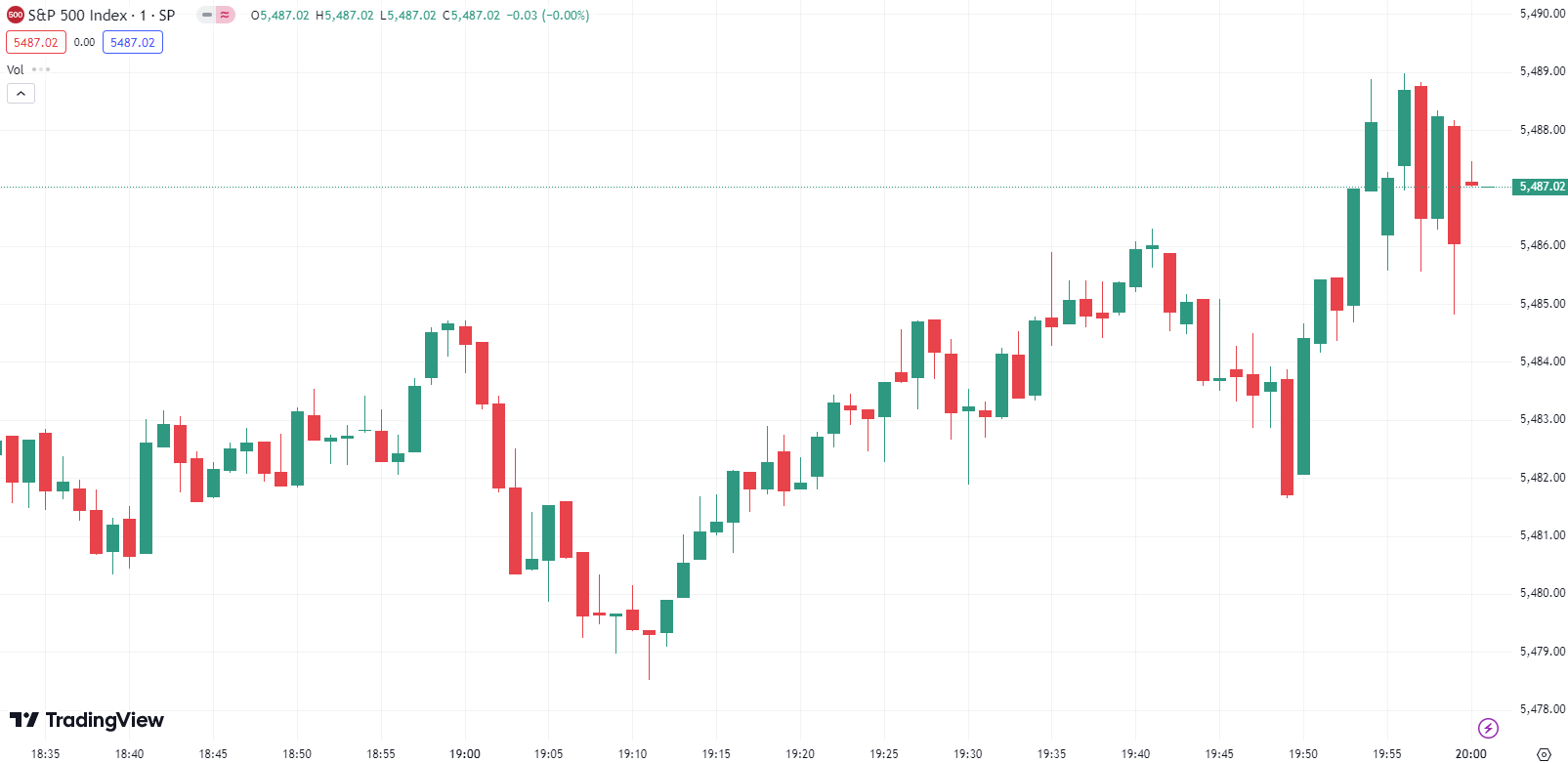 S&P and Nasdaq Hit New Highs, Nvidia Tops Global Market Cap