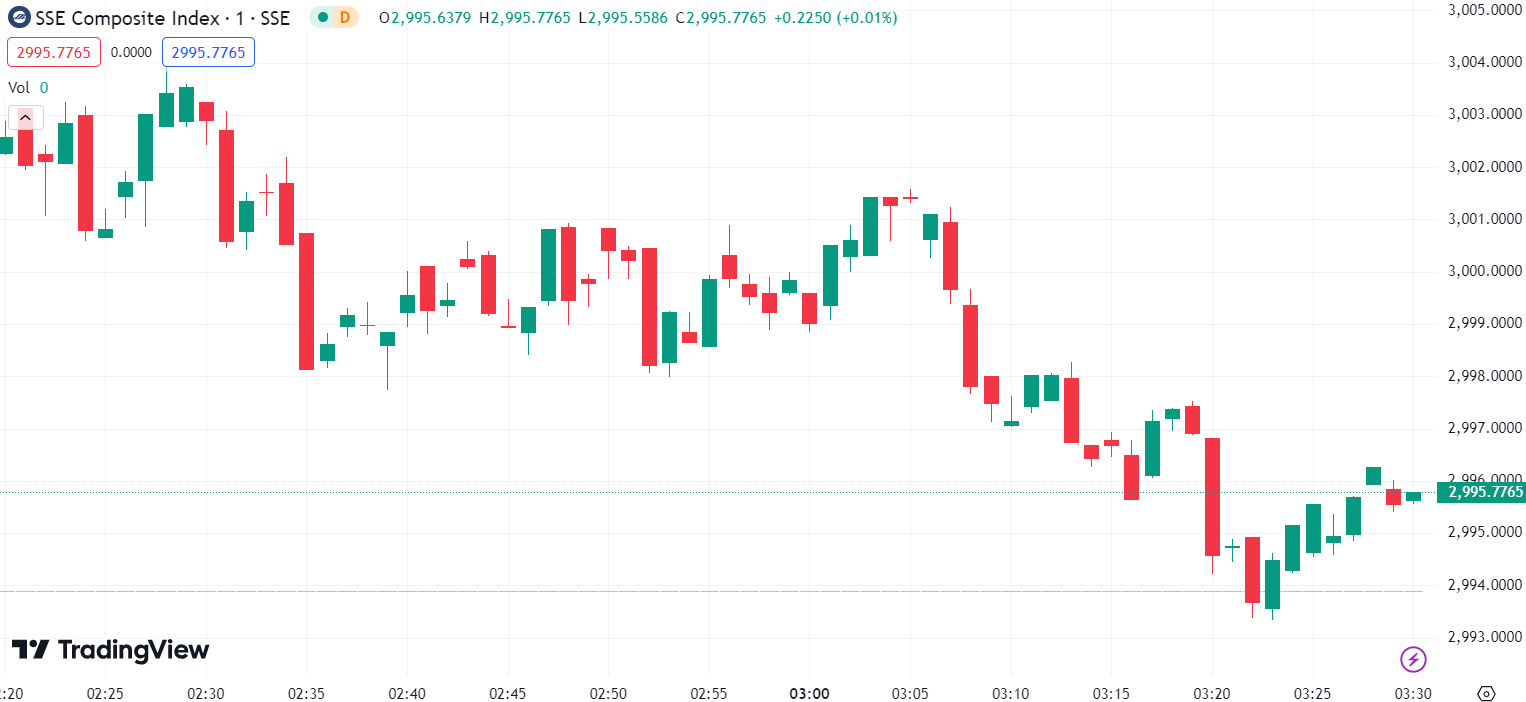 US Stocks End Higher, Tesla Shares Surge Over 6%