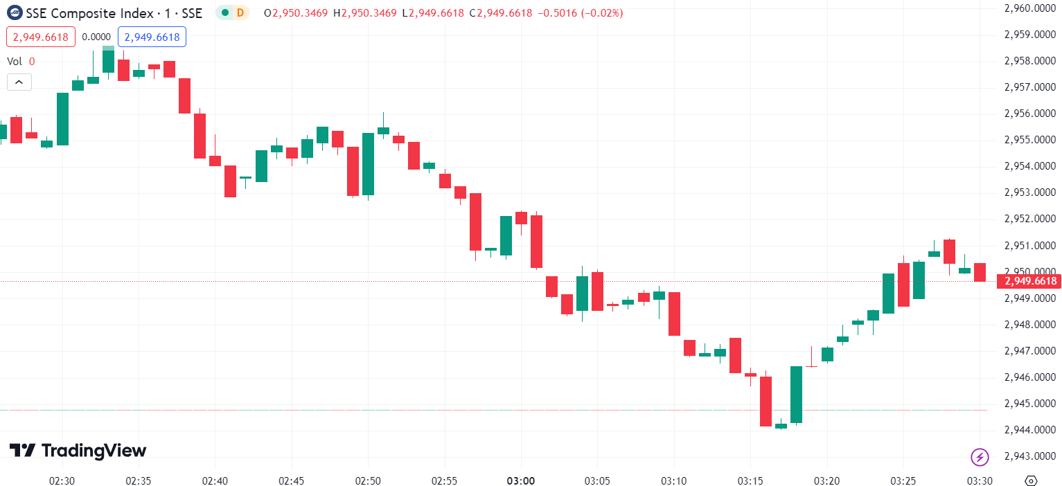 Stocks Mixed as Nasdaq, S&P 500 Soar to Record Highs