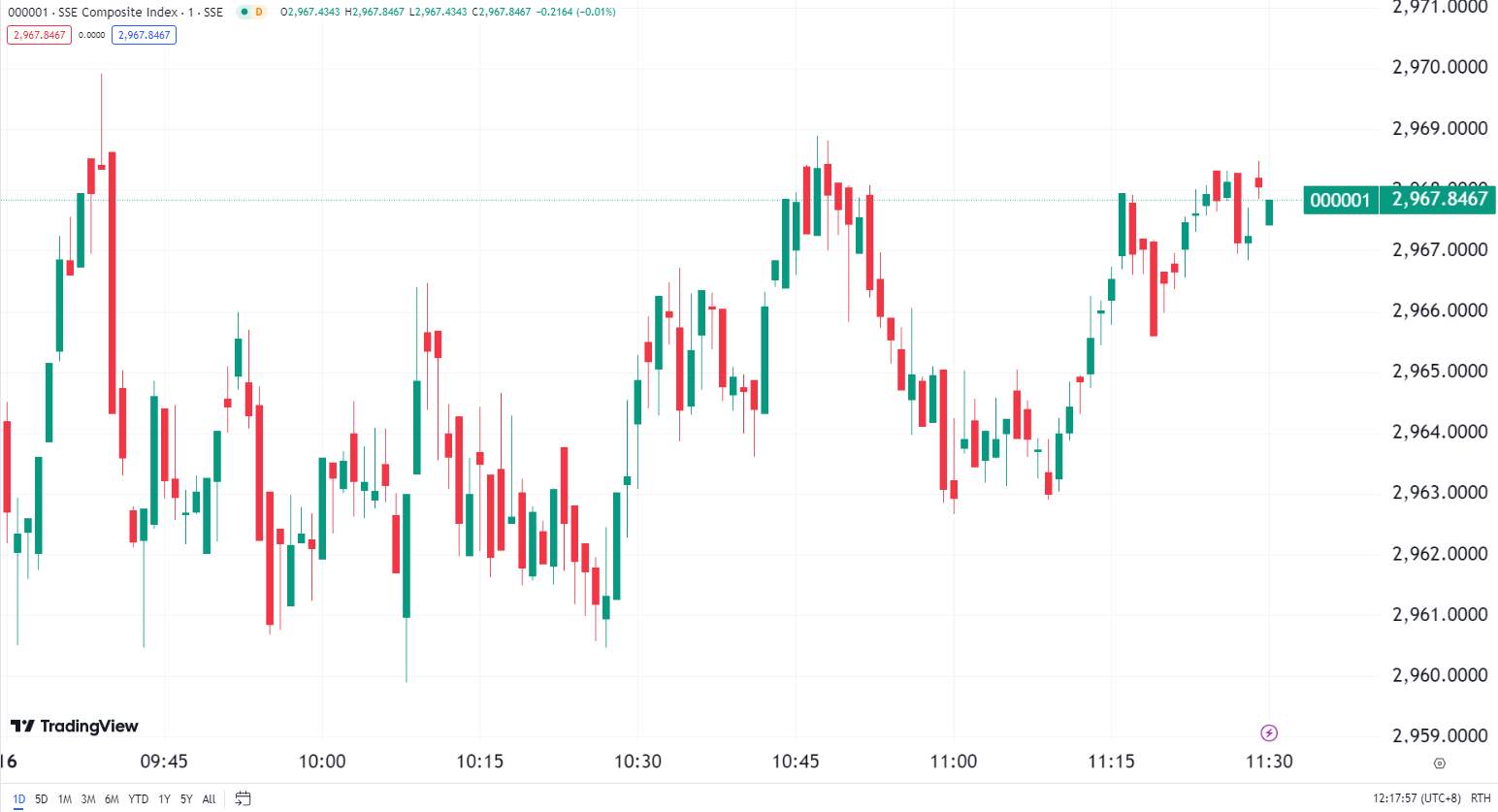 US Stocks End Mixed with Dow at New Record High