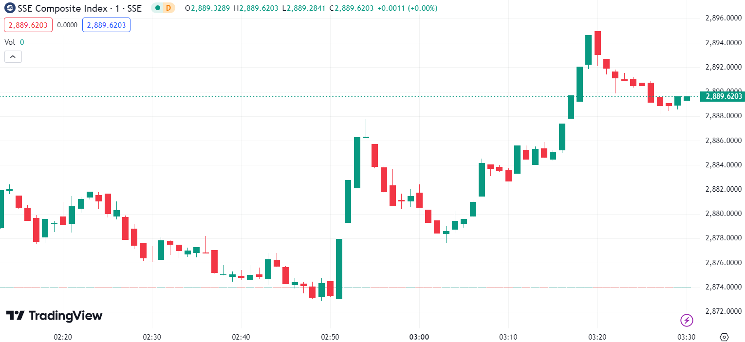 US Stocks Plummet, Tesla Drops Over 12%