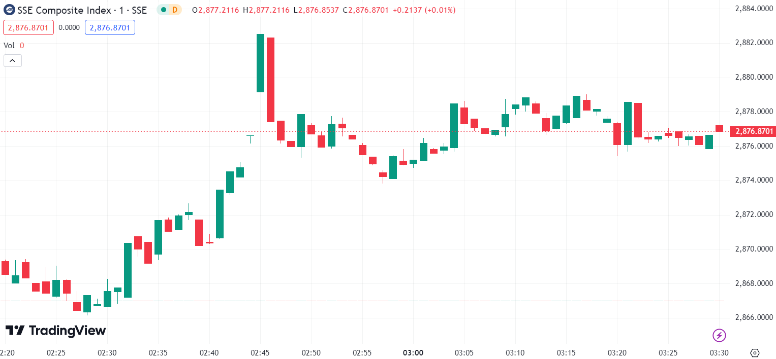 US Stocks Mixed, Tesla Soars Over 5%