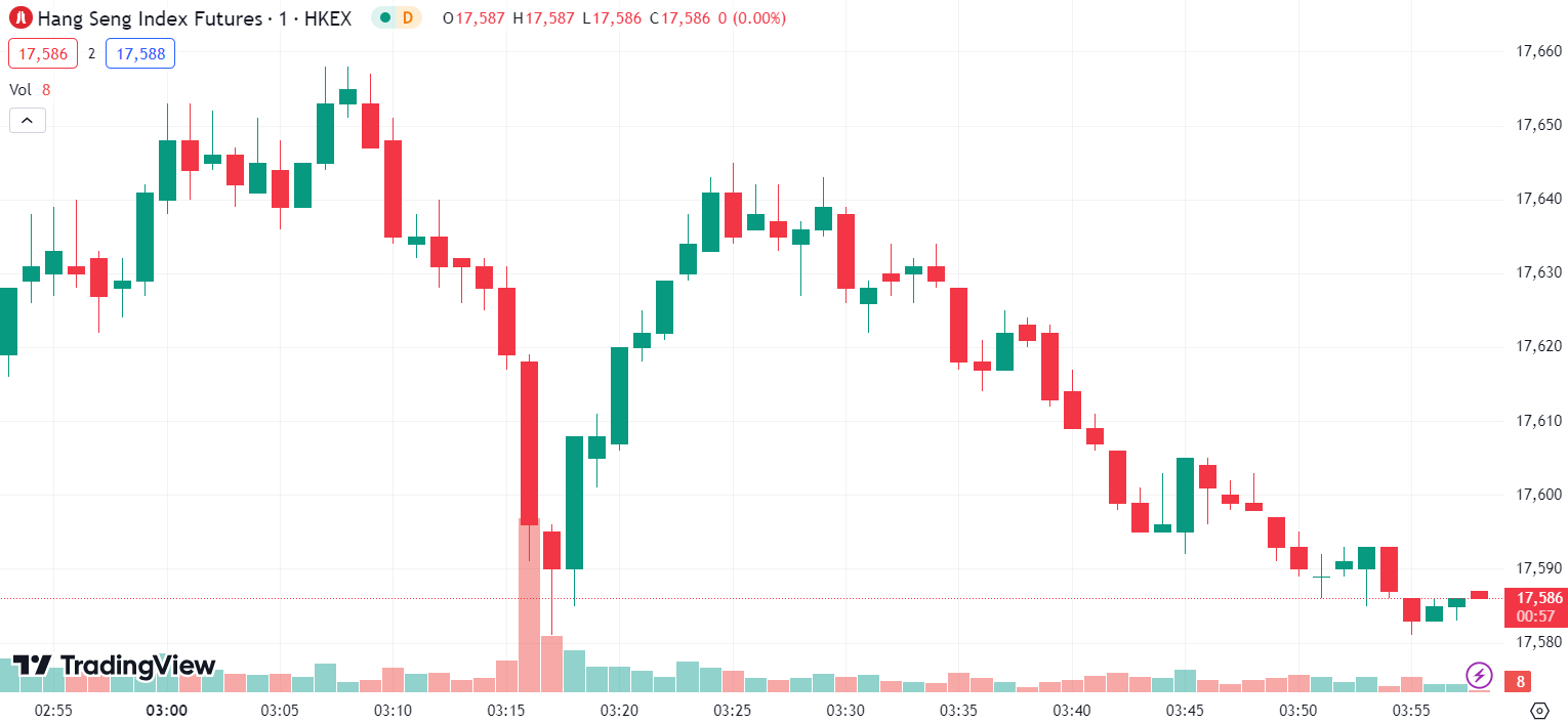 Stocks Mixed as Nasdaq, S&P 500 Soar to Record Highs