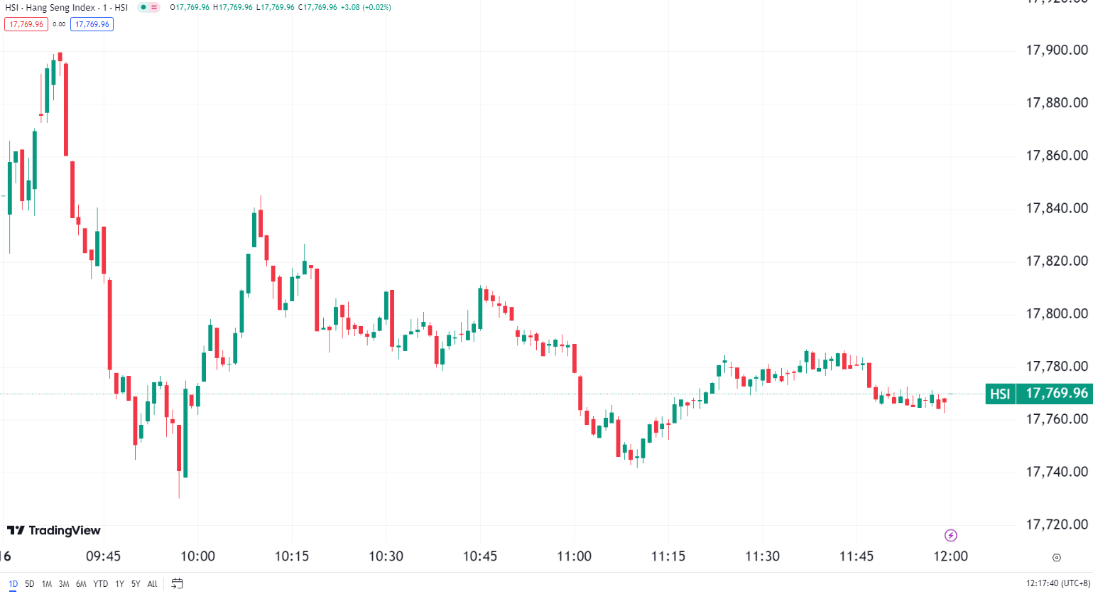 US Stocks End Mixed with Dow at New Record High