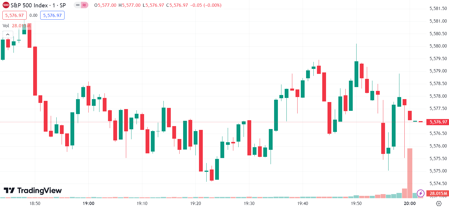 Stocks Mixed as Nasdaq, S&P 500 Soar to Record Highs