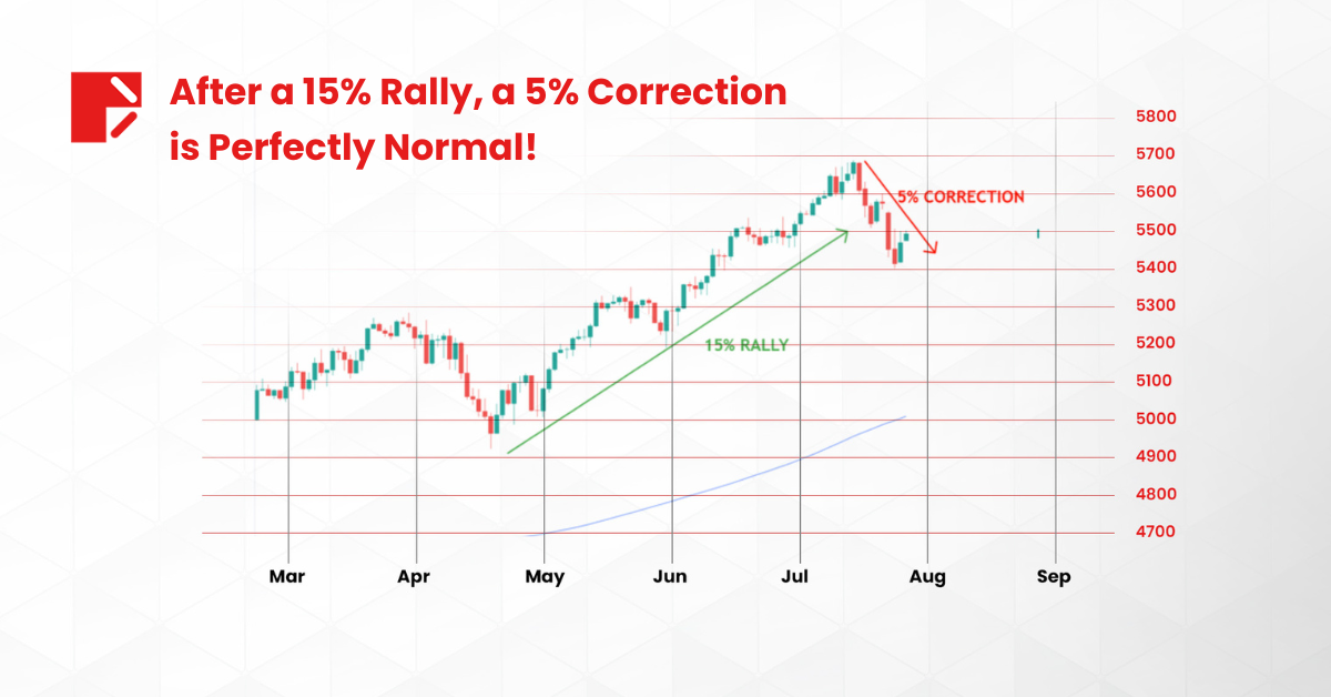 Harris Vs Trump SPX