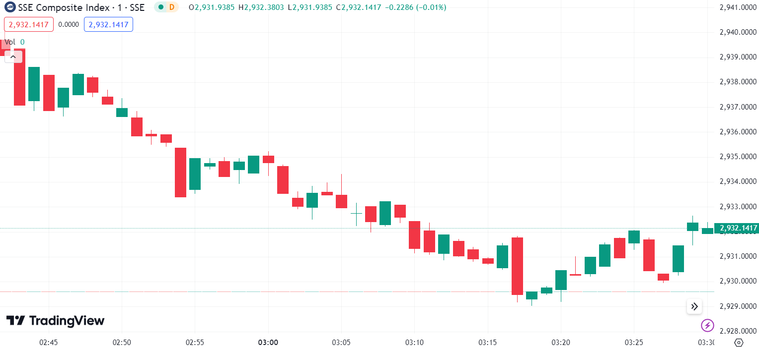 US Stocks Surge, Nvidia and AMD Drive Tech Rally