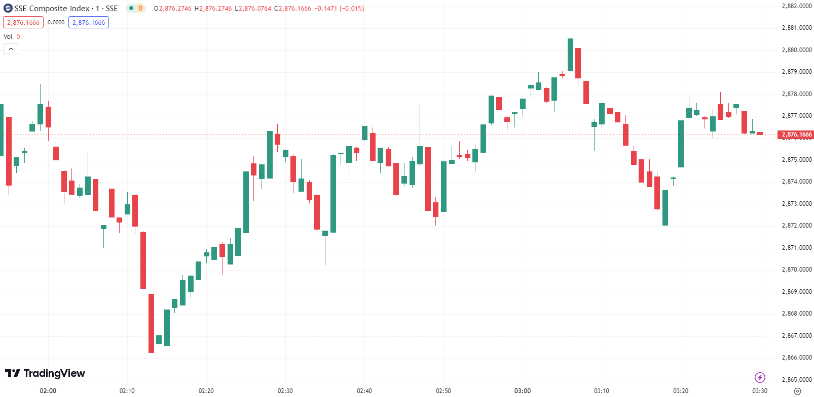 US Stocks Recover as Nasdaq, S&P 500 Hit Record Highs