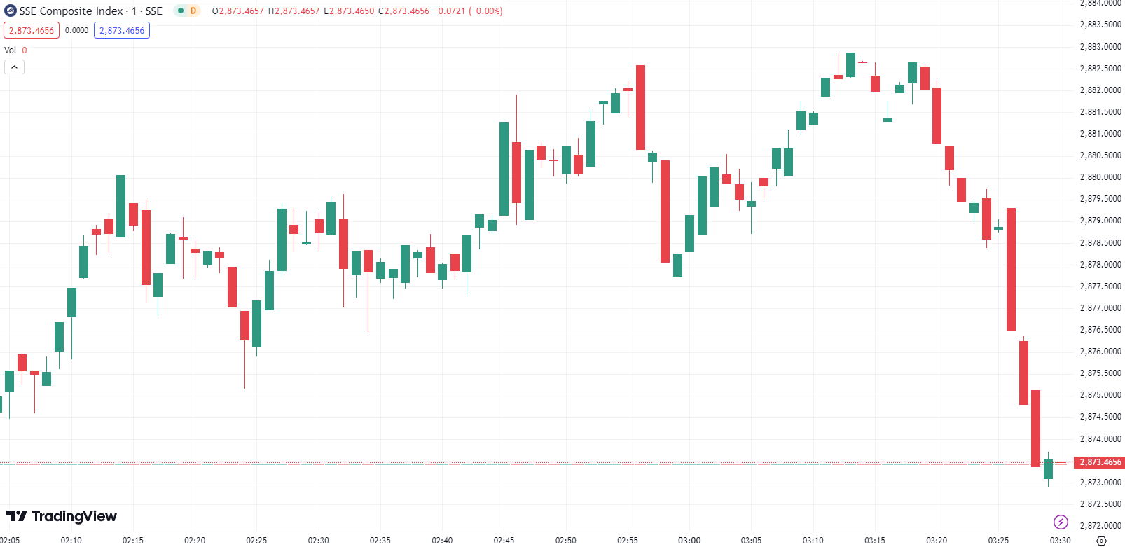 US Stocks Rally: S&P 500 Posts Largest Gain Since 2022