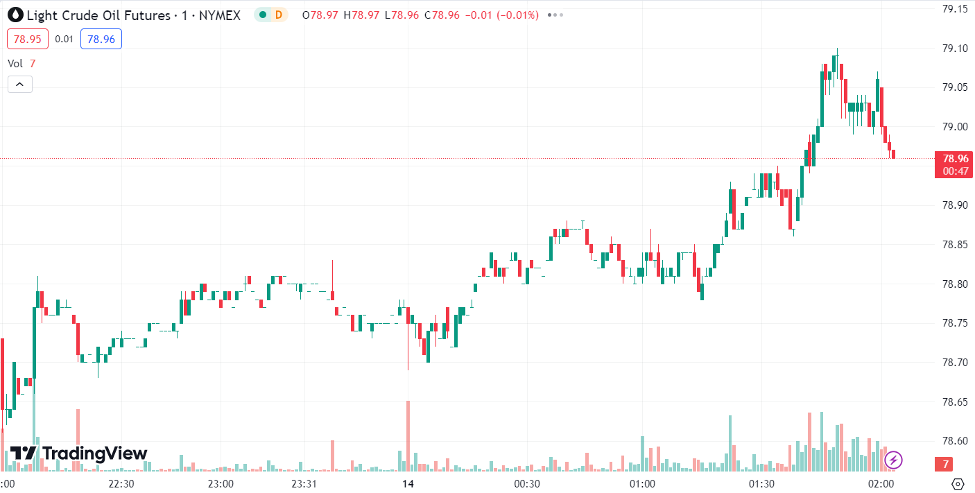 Gold Stable, Oil Retreats as Market Focus Shifts to US CPI