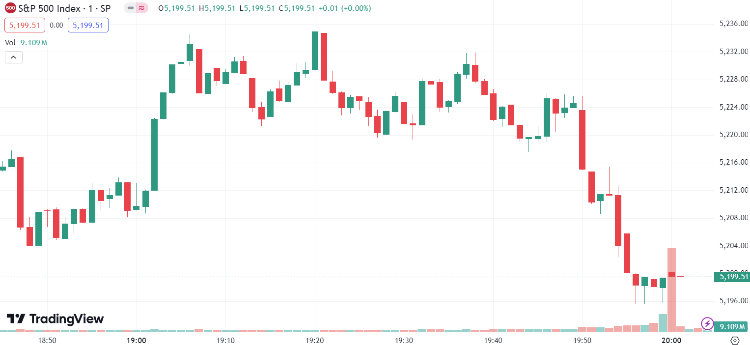 US Stocks Slip; Nvidia and Tesla Suffer Big Losses