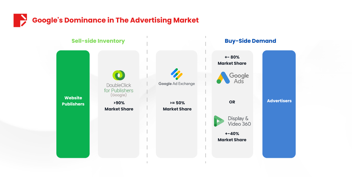 HQ Antitrust SV2