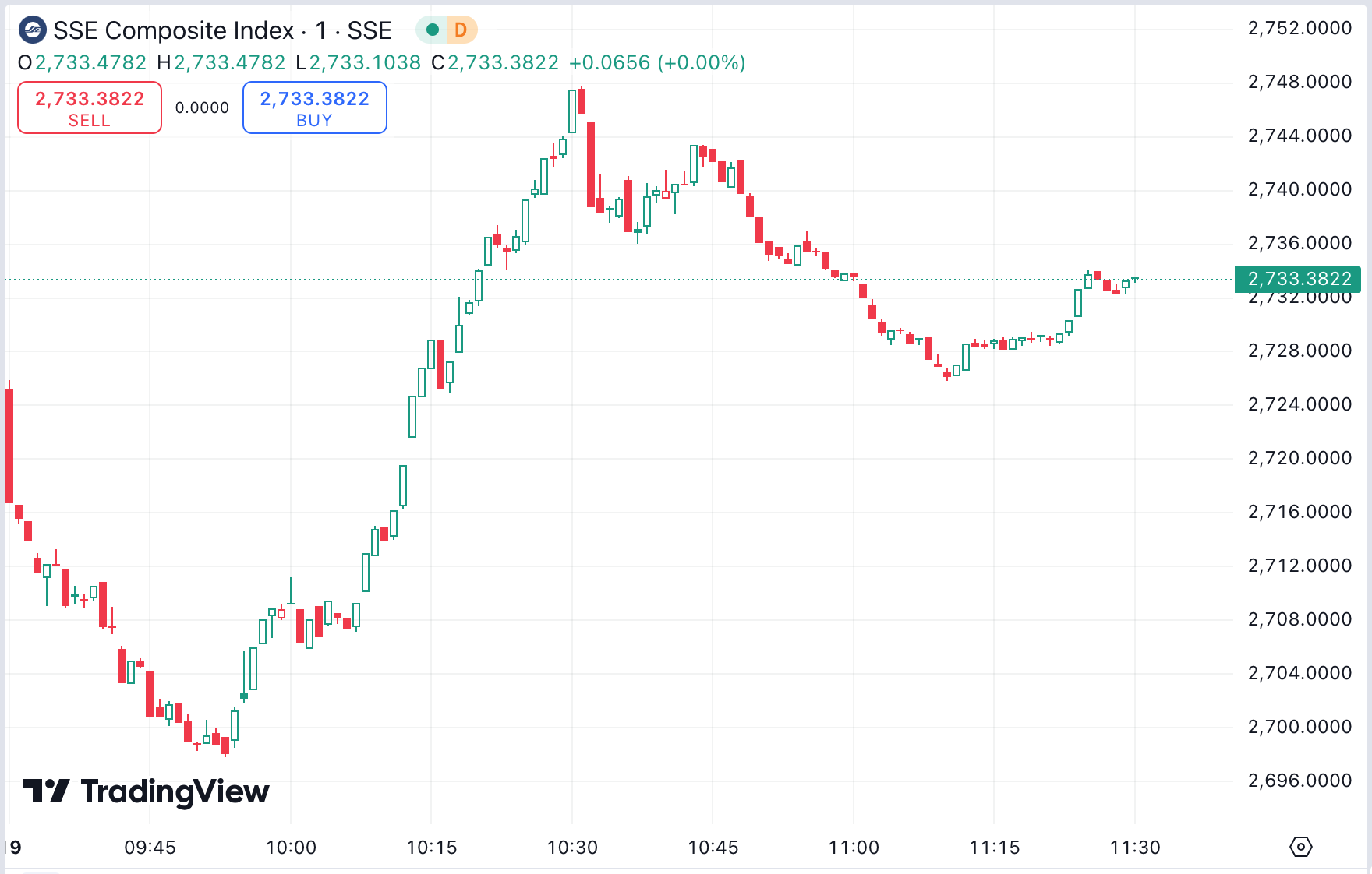 US Stocks Volatile as Powell Stays Cautious