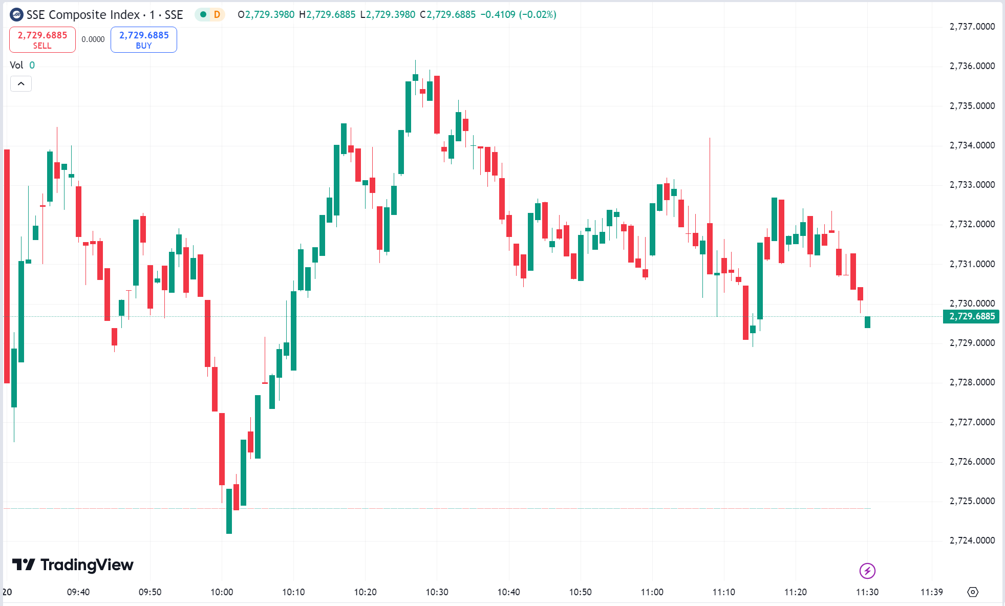 US Stocks Hit New Highs After Fed Rate Cut