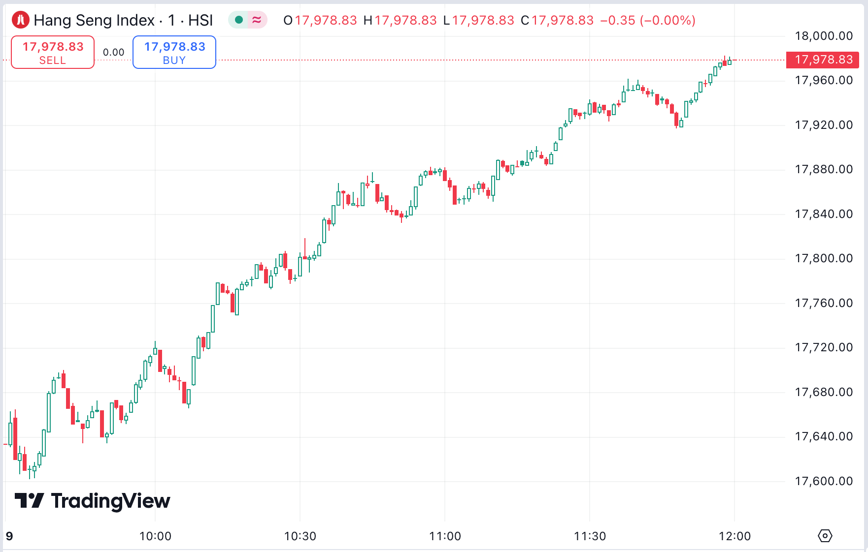 US Stocks Volatile as Powell Stays Cautious