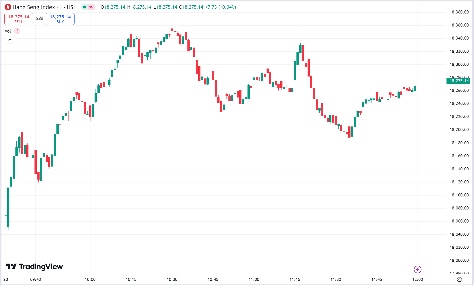 US Stocks Hit New Highs After Fed Rate Cut