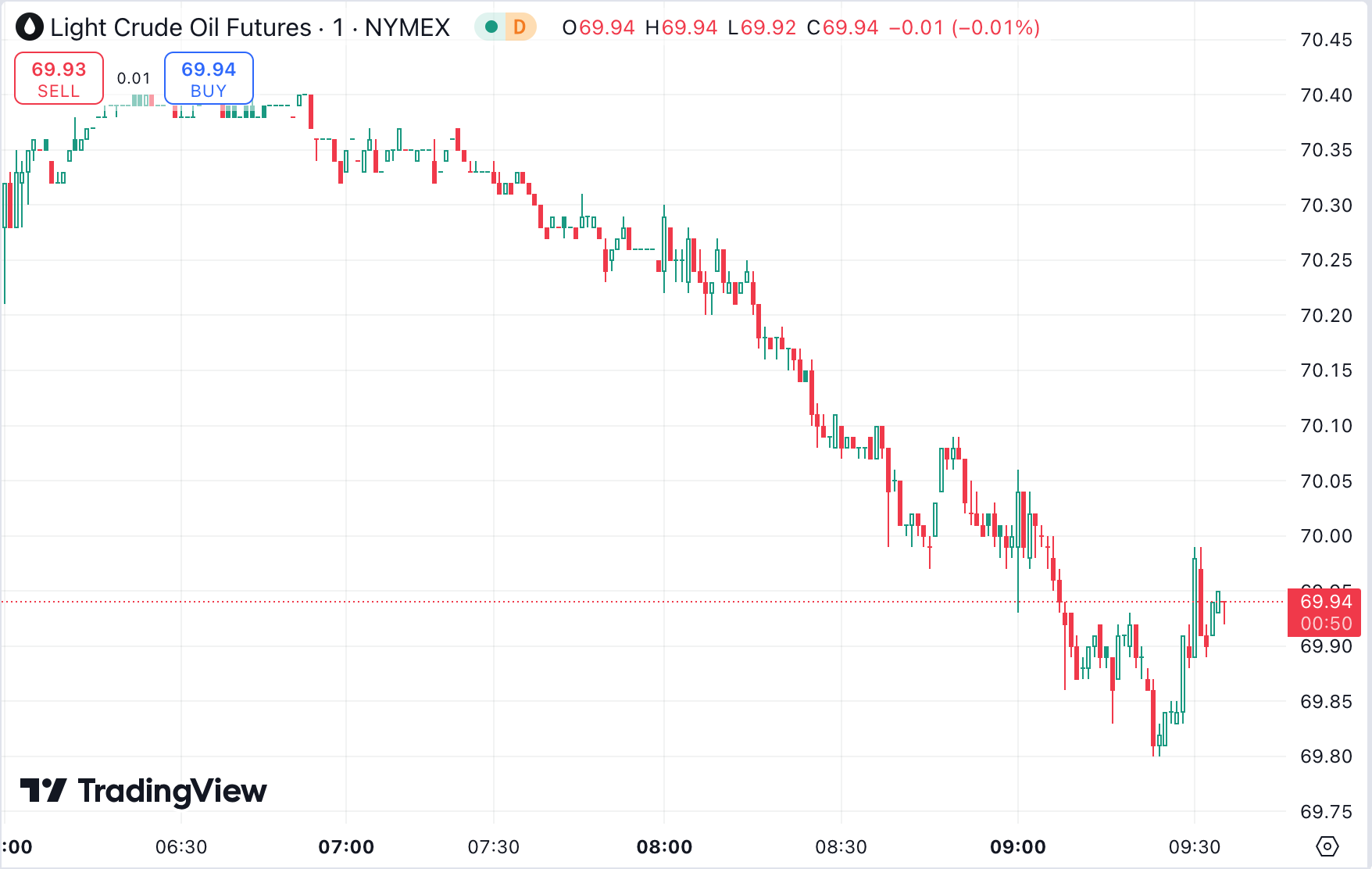 Gold Dips as Dollar Strengthens, Oil Plummets on Libya Tensions