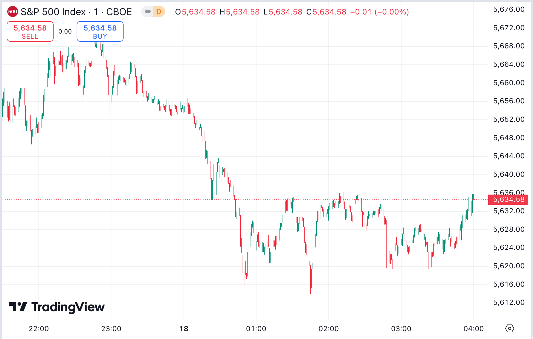 US Stocks Mixed Ahead of Fed's First Rate Cut in Years