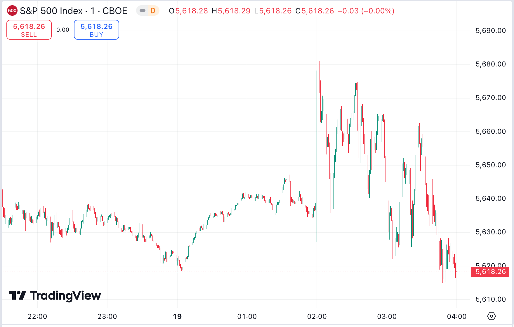 US Stocks Volatile as Powell Stays Cautious