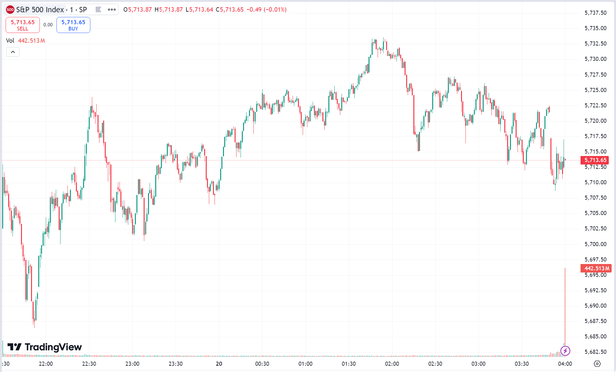 US Stocks Hit New Highs After Fed Rate Cut