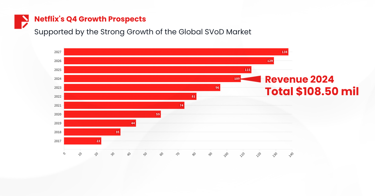 Netflix’s Epic 2024 Comeback  SV1