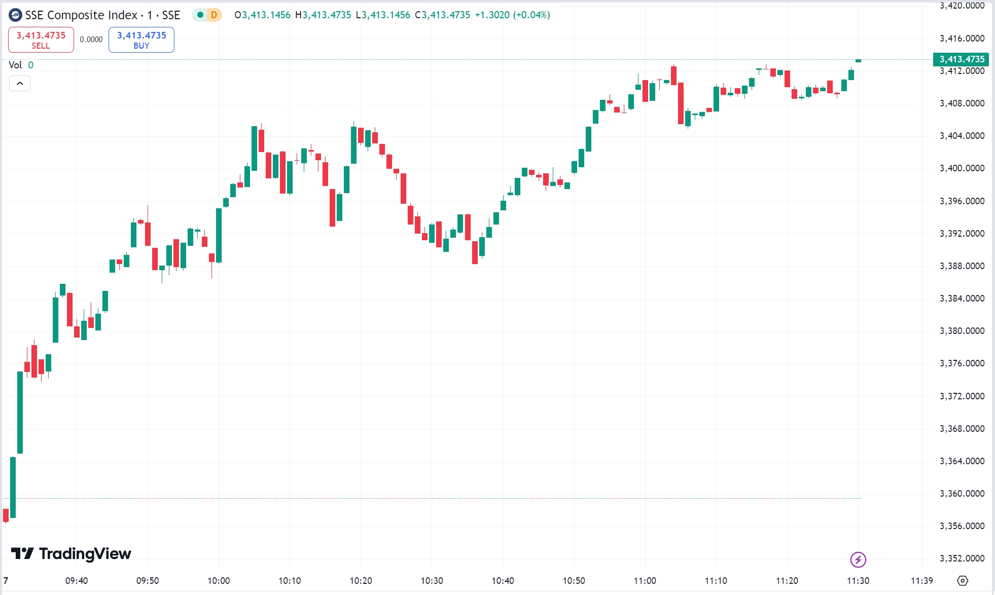 Trump Ignites US Market: Tesla Jumps 15%