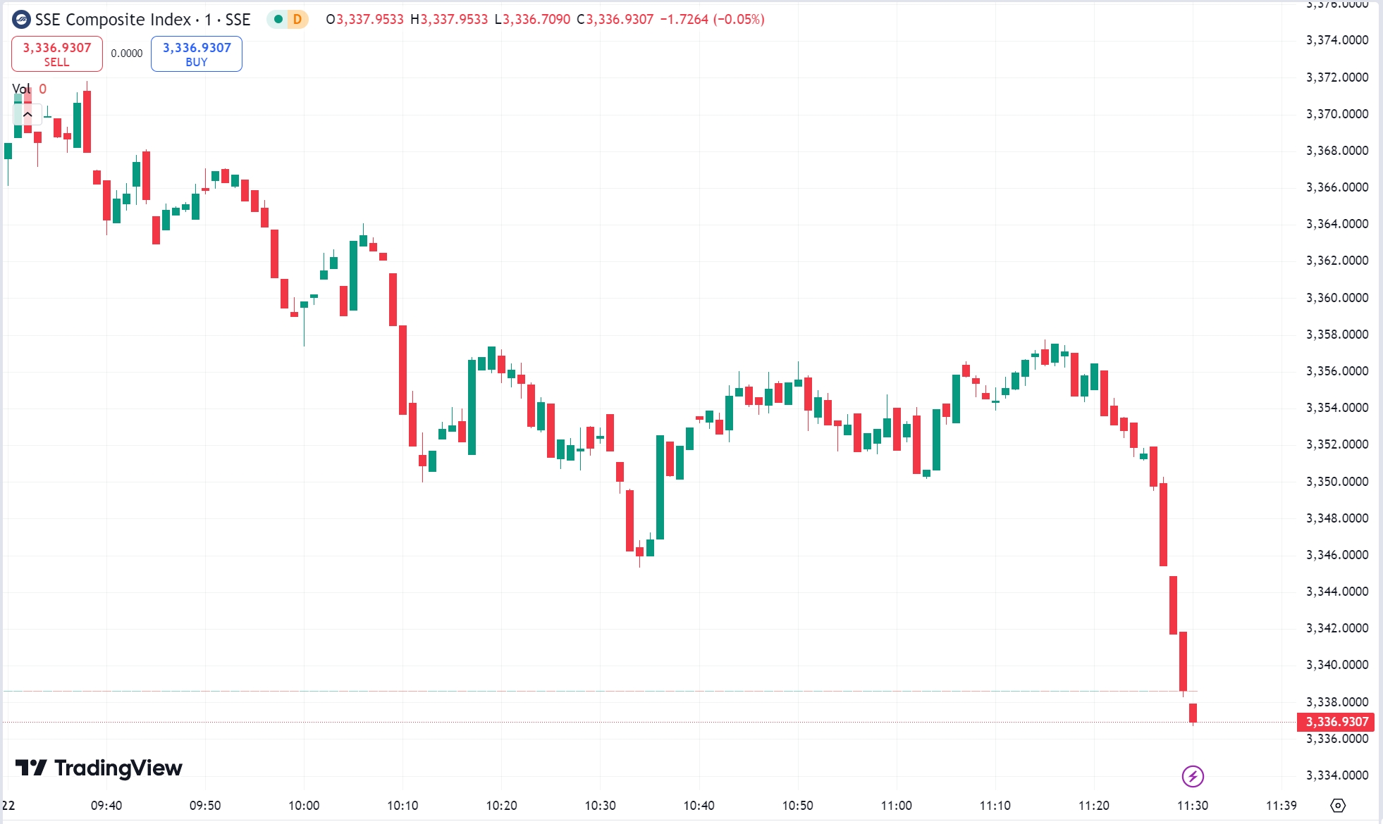 US Stocks Close Higher as Nvidia, Tech Stocks Gain Momentum