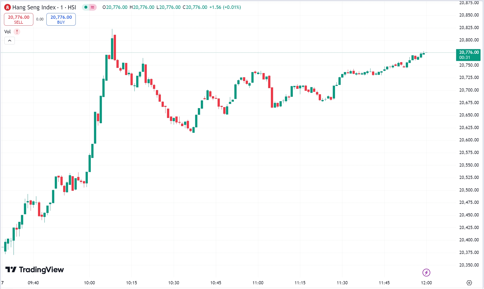 Trump Ignites US Market: Tesla Jumps 15%