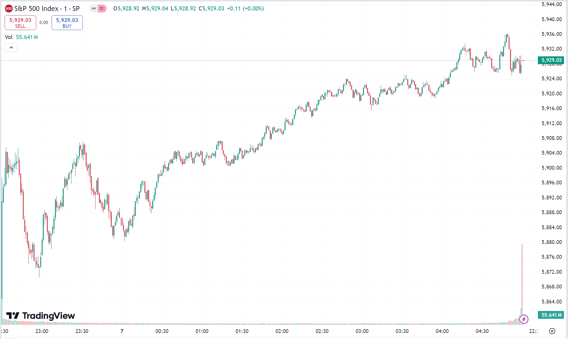 Trump Ignites US Market: Tesla Jumps 15%